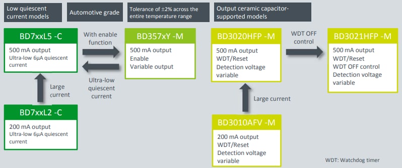 チャート - ROHM Semiconductor 低自己消費電流ソリューション